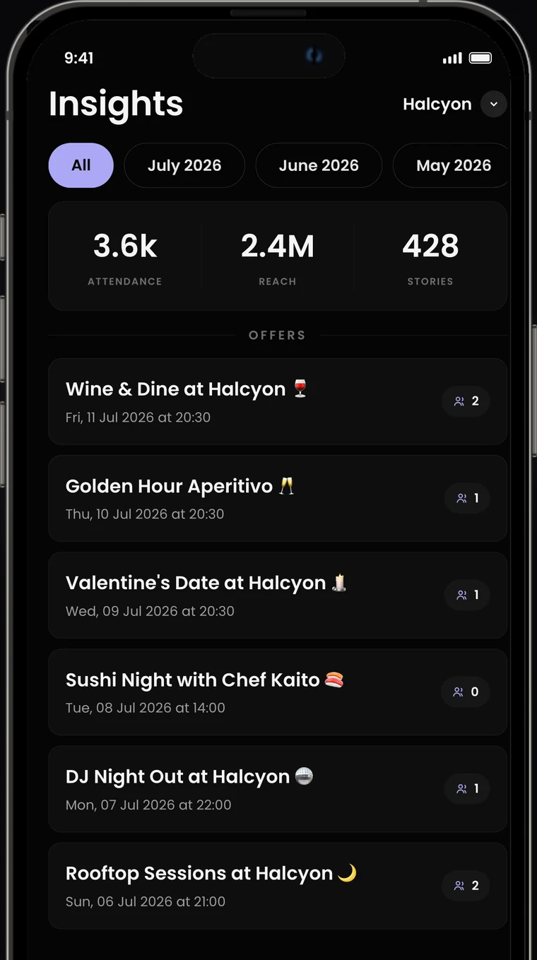 The REACH Business app showing attendance, reach and story insights